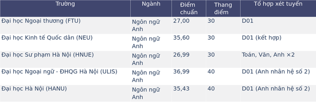 Ngôn ngữ Nhật và Ngôn ngữ Anh: Ngành nào ổn định hơn trong 10 năm tới?- Ảnh 1.