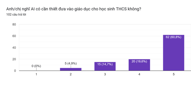 Tiếp cận trí tuệ nhân tạo (AI) trong giáo dục cho học sinh trung học cơ sở: nghiên cứu thực nghiệm tại Ứng Hòa, Hà Nội thông qua mô hình trại hè AI 2025- Ảnh 2.