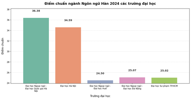 Thứ tiếng thuộc top khó học nhất thế giới ngày càng hot và đang được khuyến khích dạy tại các trường phổ thông ở Việt Nam!- Ảnh 7.