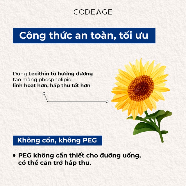Helix – Công nghệ Liposome đột phá trong hấp thu dưỡng chất của Codeage- Ảnh 4.