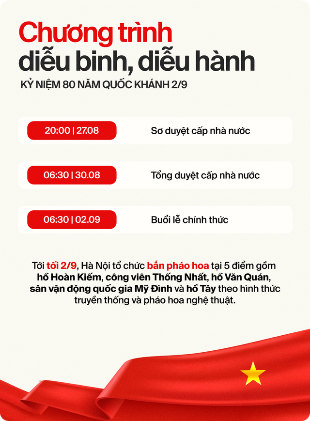 [INFOGRAPHIC] Toàn cảnh các tuyến đường diễu binh, diễu hành ngày Quốc khánh 2/9 - Xem để không bỏ lỡ- Ảnh 2.