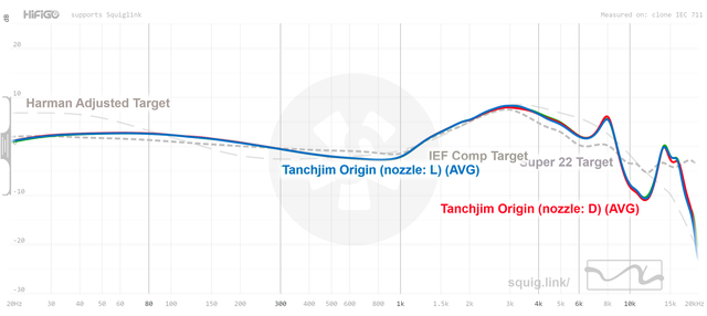 Đánh giá tai nghe Tanchjim Origin: Độ chi tiết âm thanh cao đến "đáng ngờ"- Ảnh 9.