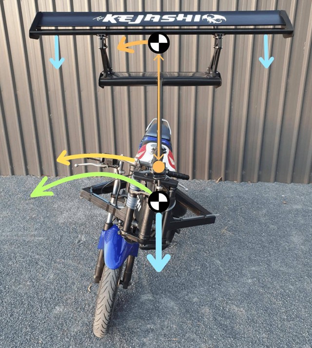 Kejashi Tilt Rotor: Chiếc xe máy 'điên rồ' với cánh khí động học nghiêng, tham vọng thay đổi cách vào cua- Ảnh 3. Kejashi Tilt Rotor: Chiếc xe máy 'điên rồ' với cánh khí động học nghiêng, tham vọng thay đổi cách vào cua- Ảnh 3.