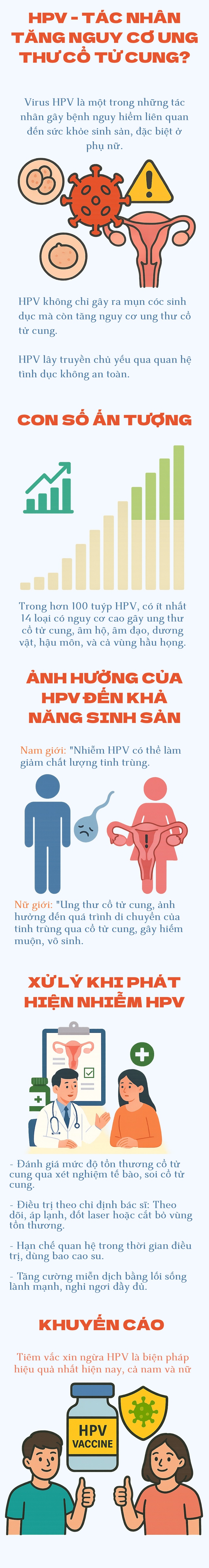 Bạn biết gì về HPV - Tác nhân tăng nguy cơ ung thư cổ tử cung?- Ảnh 1. Bạn biết gì về HPV - Tác nhân tăng nguy cơ ung thư cổ tử cung?- Ảnh 1.