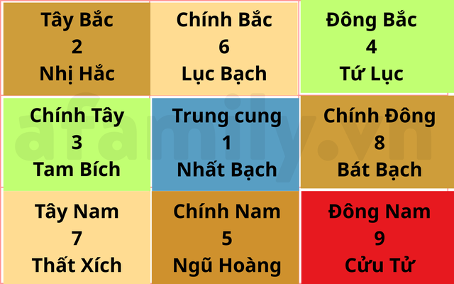 Cửu Cung Phi Tinh năm 2026 Bính Ngọ: Bản đồ năng lượng trong nhà và cách sắp đặt để đón vận may, ai xây nhà hoặc mua nội thất cần chú ý!- Ảnh 1.