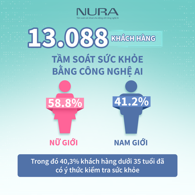 Nếu chỉ mất 26k/ngày để tầm soát truc tiep bong da hom nay thư, bạn có sẵn sàng đầu tư?- Ảnh 3.