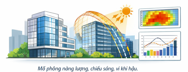 M&ocirc; h&igrave;nh dữ liệu v&agrave; hiệu năng t&iacute;ch hợp trong thiết kế c&ocirc;ng tr&igrave;nh th&ocirc;ng minh dựa tr&ecirc;n ứng dụng c&ocirc;ng nghệ BIM- Ảnh 2.