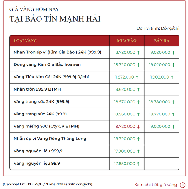Từ h&ocirc;m nay, người d&acirc;n c&oacute; thể mua v&agrave;ng 0,1 chỉ online, freeship tận nh&agrave;!- Ảnh 3.