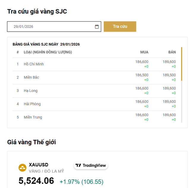 Gi&aacute; v&agrave;ng đột ngột giảm mạnh- Ảnh 1.