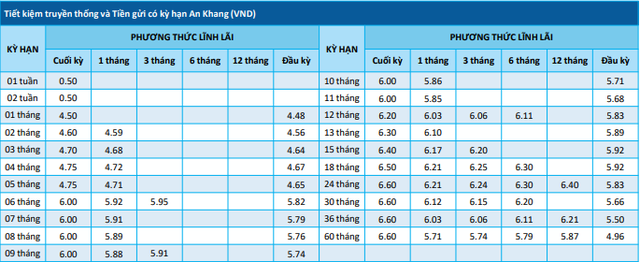 Giữa th&aacute;ng 10 gửi 400 triệu tại Vietcombank, NCB, BAC A Bank, SHB: L&atilde;i tối đa bao nhi&ecirc;u?- Ảnh 2.