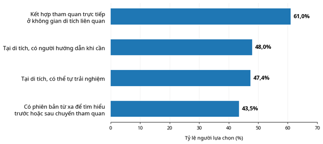 Thực tế ảo trong diễn giải di sản: G&oacute;c nh&igrave;n c&ocirc;ng ch&uacute;ng tại hai di t&iacute;ch ở H&agrave; Nội  - Ảnh 1.