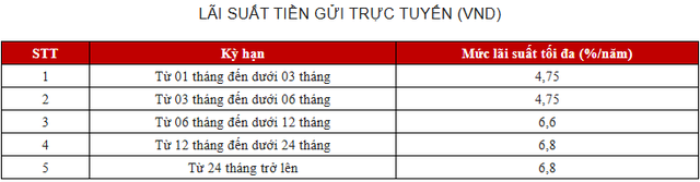 Cuối tháng 10 gửi 1 tỷ đồng tại BIDV, VietinBank, Vietcombank, Agribank: Lãi tối đa bao nhiêu?- Ảnh 4.