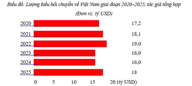 Ph&aacute;t huy vai tr&ograve; của người Việt Nam ở nước ngo&agrave;i trong bảo vệ nền tảng tư tưởng của Đảng v&agrave; đấu tranh phản b&aacute;c c&aacute;c quan điểm sai tr&aacute;i, th&ugrave; địch hiện nay - Ảnh 1.