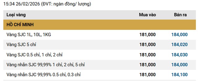 Đầu năm cầm 184 triệu đi mua 1 cây vàng giờ lỗ 44 triệu: Nếu gửi tiết kiệm thì lãi bao nhiêu?- Ảnh 1.
