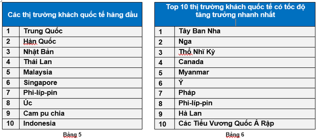 Kh&aacute;ch Việt "đổ x&ocirc;" sang Trung Quốc dịp Tết Nguy&ecirc;n Đ&aacute;n 2026- Ảnh 3.
