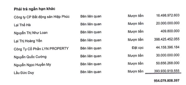 Đột biến tại công ty nhà Cường Đôla, chuyện gì đang diễn ra vậy?- Ảnh 2. Đột biến tại công ty nhà Cường Đôla, chuyện gì đang diễn ra vậy?- Ảnh 2.