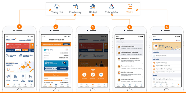 Tiền về t&agrave;i khoản ngay trong ng&agrave;y với quy tr&igrave;nh vay 100% online tr&ecirc;n My Finance - Ảnh 2.