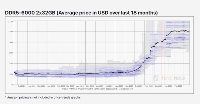 N&oacute;i thật l&agrave;, cần mua đồ c&ocirc;ng nghệ h&atilde;y mua ngay, đỉnh h&ocirc;m nay c&oacute; thể trở th&agrave;nh đ&aacute;y của ng&agrave;y mai- Ảnh 2.