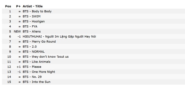 HIEUTHUHAI đ&atilde; bị "bao v&acirc;y" - Ảnh 2.