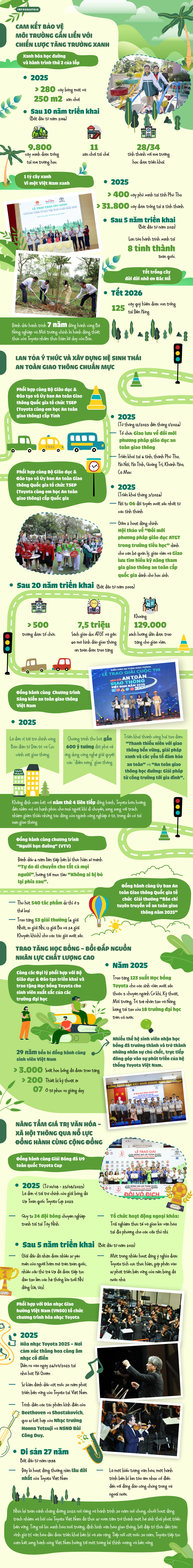 Những dấu ấn trách nhiệm xã hội của Toyota Việt Nam năm 2025: Cam kết dài hạn vì sự phát triển bền vững - Ảnh 1.