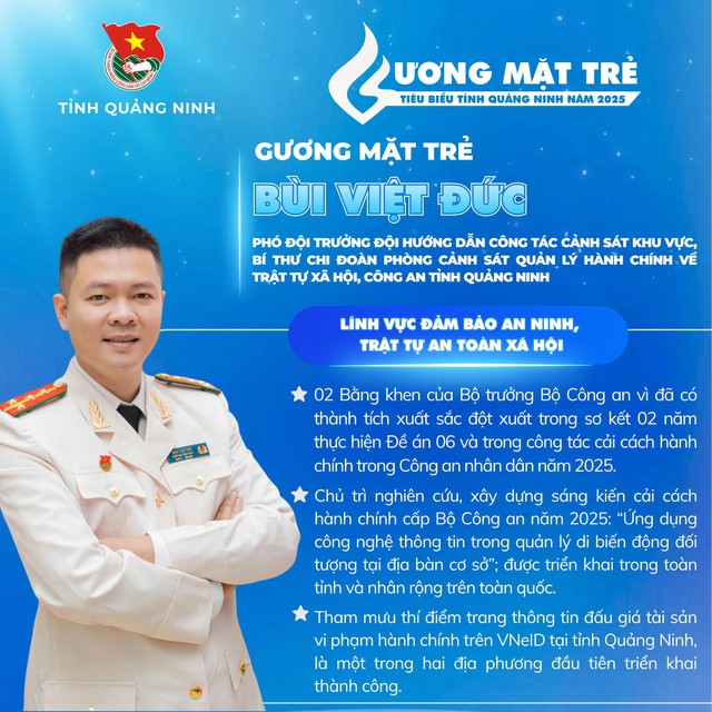 Ch&acirc;n dung c&aacute;c gương mặt trẻ ti&ecirc;u biểu tỉnh Quảng Ninh năm 2025 - Ảnh 3.