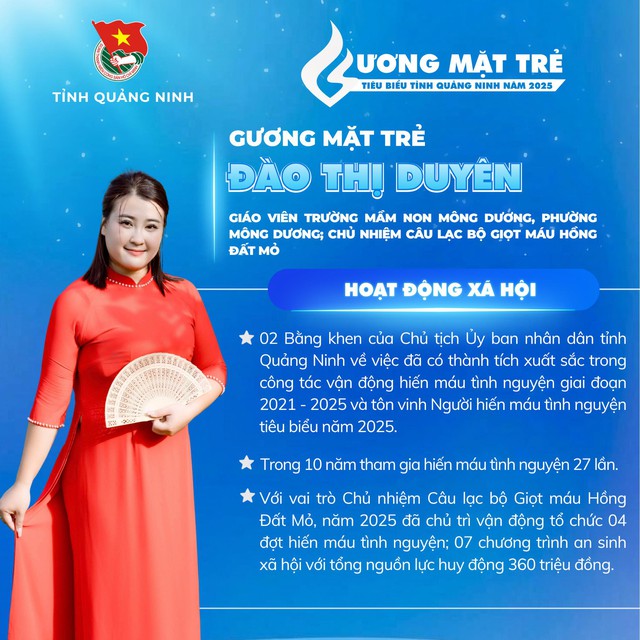 Ch&acirc;n dung c&aacute;c gương mặt trẻ ti&ecirc;u biểu tỉnh Quảng Ninh năm 2025 - Ảnh 4.