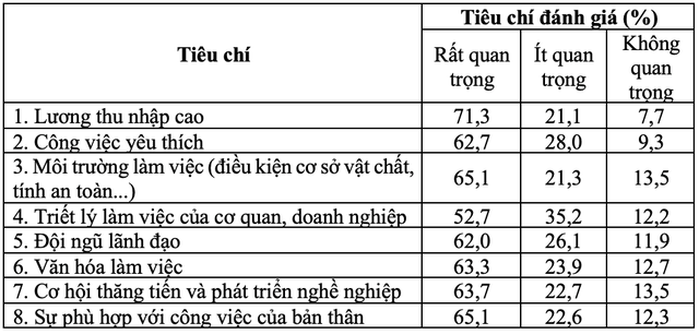 Xu hướng khởi nghiệp, lập nghiệp của thanh ni&ecirc;n hiện nay  - Ảnh 5.