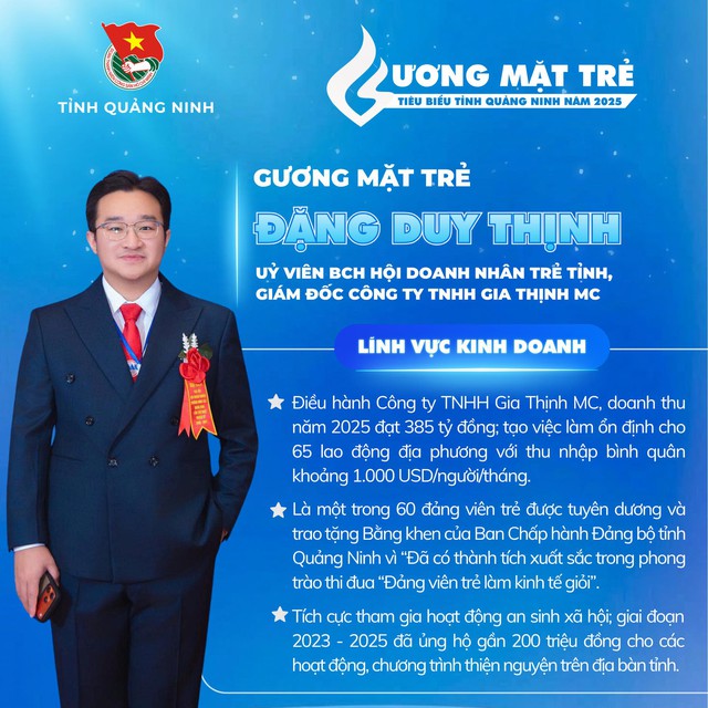 Ch&acirc;n dung c&aacute;c gương mặt trẻ ti&ecirc;u biểu tỉnh Quảng Ninh năm 2025 - Ảnh 7.