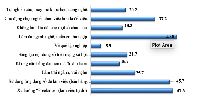 Xu hướng khởi nghiệp, lập nghiệp của thanh ni&ecirc;n hiện nay  - Ảnh 6.