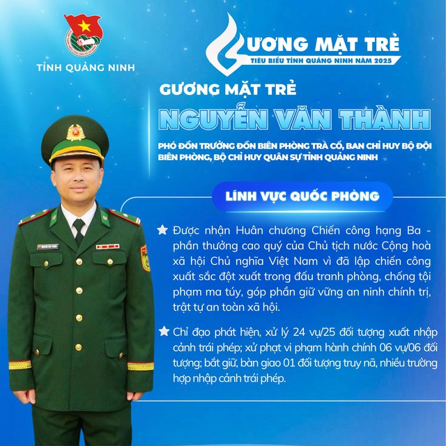 Ch&acirc;n dung c&aacute;c gương mặt trẻ ti&ecirc;u biểu tỉnh Quảng Ninh năm 2025 - Ảnh 8.