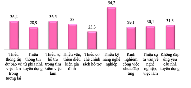 Xu hướng khởi nghiệp, lập nghiệp của thanh ni&ecirc;n hiện nay  - Ảnh 7.