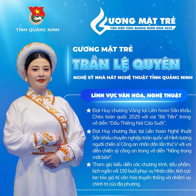 Ch&acirc;n dung c&aacute;c gương mặt trẻ ti&ecirc;u biểu tỉnh Quảng Ninh năm 2025 - Ảnh 9.