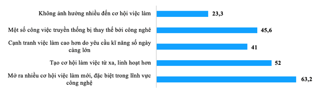Xu hướng khởi nghiệp, lập nghiệp của thanh ni&ecirc;n hiện nay  - Ảnh 8.