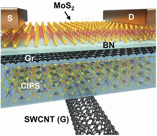 Giới hạn vật l&yacute; 70 năm bị ph&aacute; vỡ: Trung Quốc chế tạo th&agrave;nh chip 1nm nhỏ nhất thế giới - Ảnh 2.
