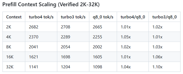 Mới xuất hiện trên giấy tờ, thuật toán “phá nát phố Wall” của Google đã được một coder tái tạo chỉ trong 7 ngày - Ảnh 3.