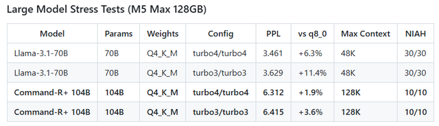 Mới xuất hiện trên giấy tờ, thuật toán “phá nát phố Wall” của Google đã được một coder tái tạo chỉ trong 7 ngày - Ảnh 4.