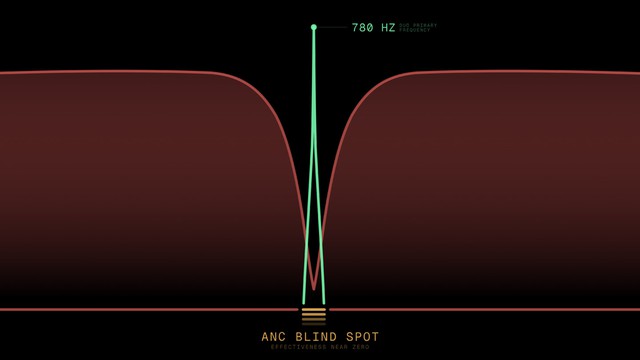 Định nghĩa lại tiếng &ldquo;k&iacute;nh cong&rdquo;: h&atilde;ng xe &Scaron;koda ph&aacute;t minh ra chu&ocirc;ng xe đạp c&oacute; thể xuy&ecirc;n tai nghe chống ồn - Ảnh 3.