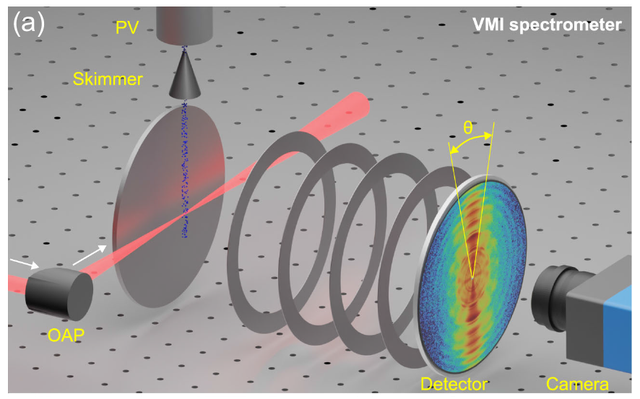 Bắt đầu hiểu được c&aacute;ch điều khiển electron theo &yacute; muốn, b&iacute; ẩn 100 năm trong mỗi con chip của Intel, AMD, NVIDIA dần được h&eacute; lộ- Ảnh 2.