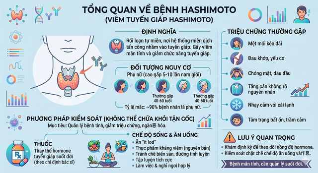 Nữ diễn vi&ecirc;n 36 tuổi tiết lộ "mắc bệnh Hashimoto", phải từ bỏ đồ ăn ngo&agrave;i để giữ sức khỏe: Căn bệnh thường gặp ở phụ nữ, kh&ocirc;ng thể chữa khỏi - Ảnh 6.