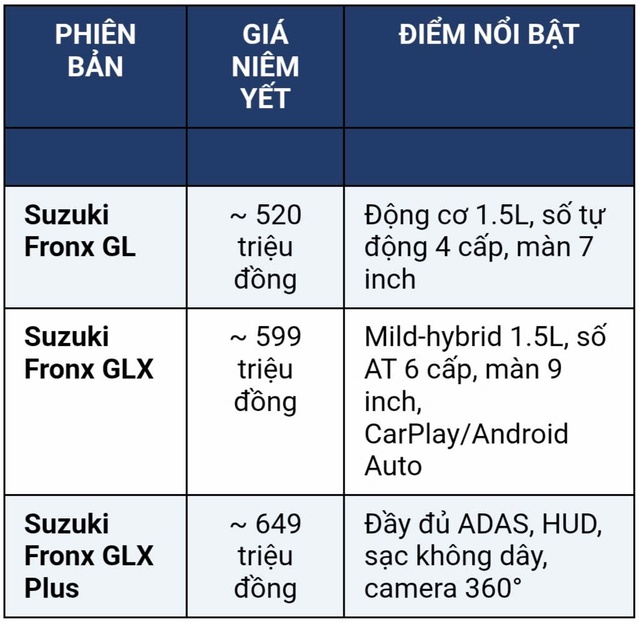 Suzuki Fronx - Sự lựa chọn mới mẻ của kh&aacute;ch h&agrave;ng trẻ  - Ảnh 5.