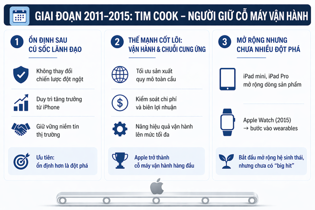 15 năm của Tim Cook tại Apple: Từ giữ cỗ m&aacute;y vận h&agrave;nh đến người định h&igrave;nh một đế chế 4.000 tỷ USD- Ảnh 2.