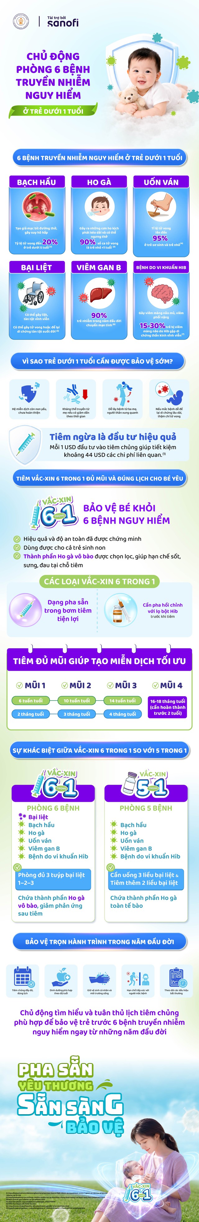 Ph&ograve;ng ngừa sớm 6 bệnh truyền nhiễm nguy hiểm cho b&eacute; y&ecirc;u- Ảnh 1.