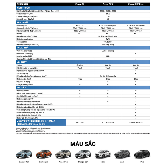 Suzuki Fronx - Sự lựa chọn mới mẻ của kh&aacute;ch h&agrave;ng trẻ  - Ảnh 2.