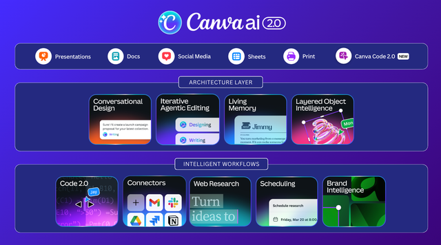 Canva đưa s&aacute;ng tạo ứng dụng AI tại Việt Nam bước v&agrave;o kỷ nguy&ecirc;n mới với Canva AI 2.0  - Ảnh 2.