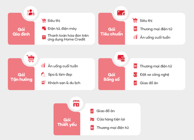Người hay ăn hàng phải biết: 3 thẻ tín dụng hoàn tiền nhiều nhất cho chi tiêu nhà hàng, càng ăn càng hời - Ảnh 3.