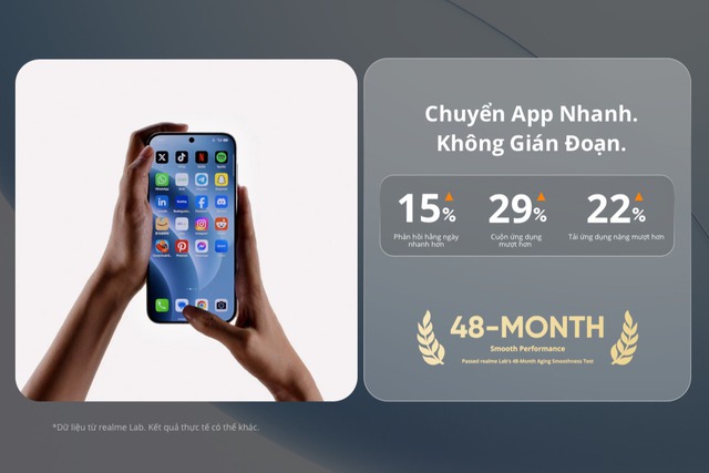 realme C100 ra mắt: Pin Titan tới 8000 mAh, tham vọng x&oacute;a bỏ nỗi lo sạc pin trong ph&acirc;n kh&uacute;c phổ th&ocirc;ng - Ảnh 5.