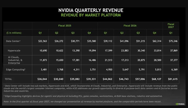 Từng được game thủ nuôi lớn, Nvidia giờ không còn để gaming “chung mâm” với AI- Ảnh 2. Từng được game thủ nuôi lớn, Nvidia giờ không còn để gaming “chung mâm” với AI- Ảnh 2.
