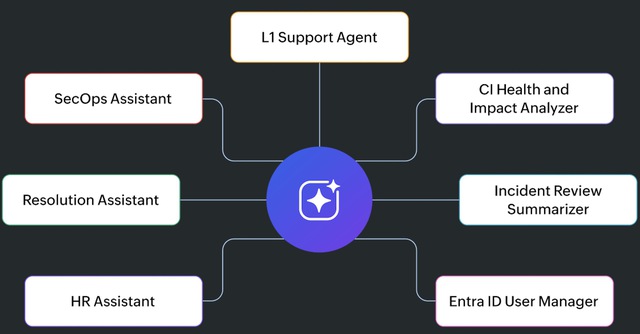 ManageEngine triển khai Zia Agents, đưa AI tự vận hành vào doanh nghiệp - Ảnh 3.