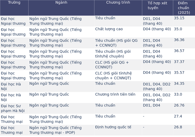 Ng&ocirc;n ngữ Trung, Ng&ocirc;n ngữ Nhật v&agrave; Ng&ocirc;n ngữ H&agrave;n, ng&agrave;nh n&agrave;o dễ xin việc hơn? - Ảnh 1.