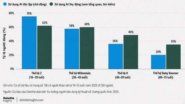 Chuyên gia MIT cảnh báo: Dùng AI thay thế nhân sự Gen Z sẽ là sai lầm đắt giá, phá hủy tương lai doanh nghiệp- Ảnh 2. Chuyên gia MIT cảnh báo: Dùng AI thay thế nhân sự Gen Z sẽ là sai lầm đắt giá, phá hủy tương lai doanh nghiệp- Ảnh 2.
